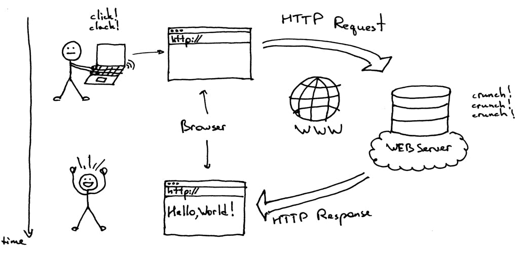 http-made-easy-understanding-the-web-client-server-communication